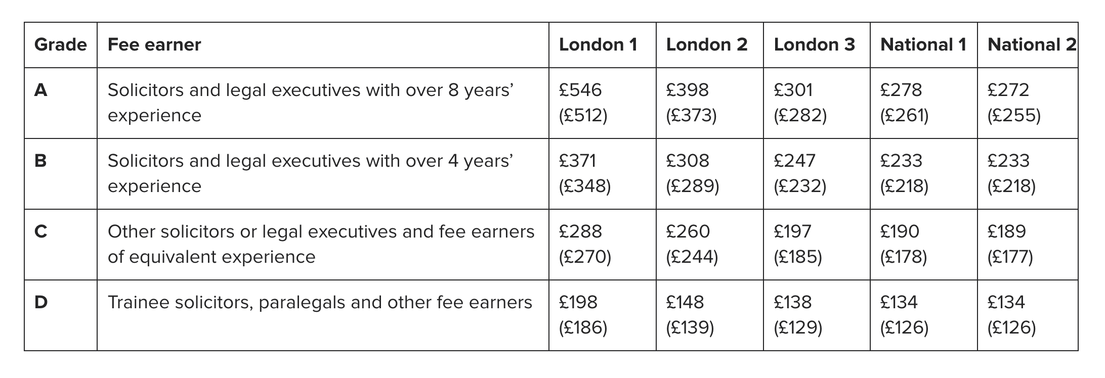 Inter Parties Costs Orders Allowable Hourly Rate inter-parties-costs-orders-allowable-hourly-rate
